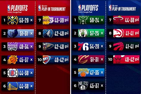 espn nba standings